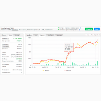 Генерировать продажи, получать 50%. Средний чек 300$. Удаленка